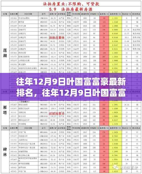 揭秘叶国富富豪背后的故事与细节,往年12月9日的最新排名揭晓