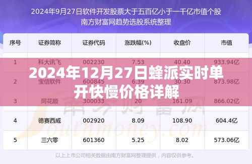 蜂派实时单开快慢价格详解(2024年12月27日)