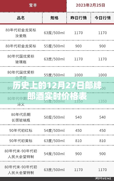 郎牌郎酒历史价格表,12月27日实时更新