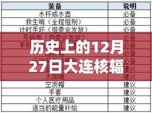 大连核辐射历史数据,揭秘十二月二十七日实时数值