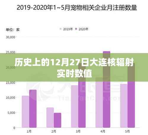 大连核辐射历史数据,揭秘十二月二十七日实时数值