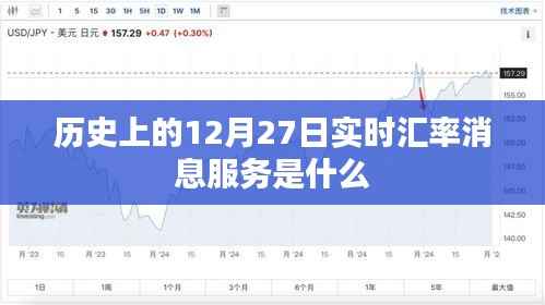 12月27日历史实时汇率消息服务概述