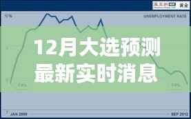 最新实时消息,12月大选预测分析