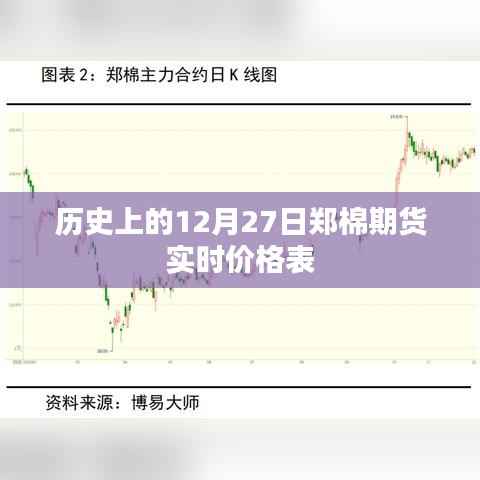 郑棉期货实时价格表,历史数据一览