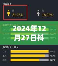 抖音灵机实时数据报告,揭秘用户行为与市场趋势