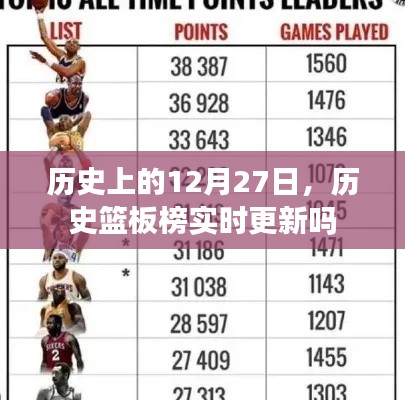 历史篮板榜实时更新吗?——揭秘历史上的今天