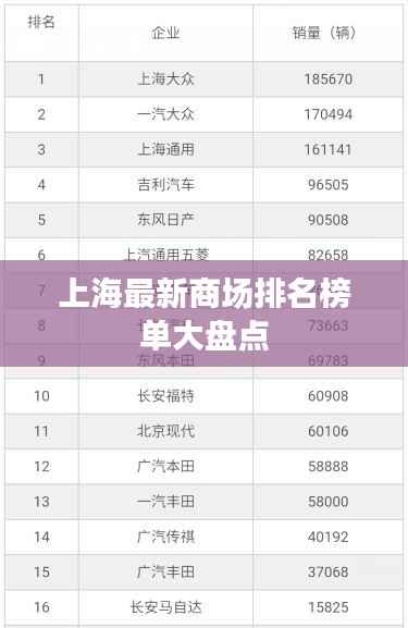 上海最新商场排名榜单大盘点