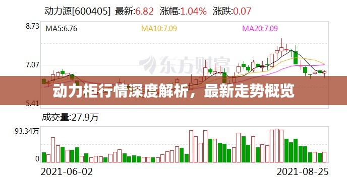 动力柜行情深度解析,最新走势概览